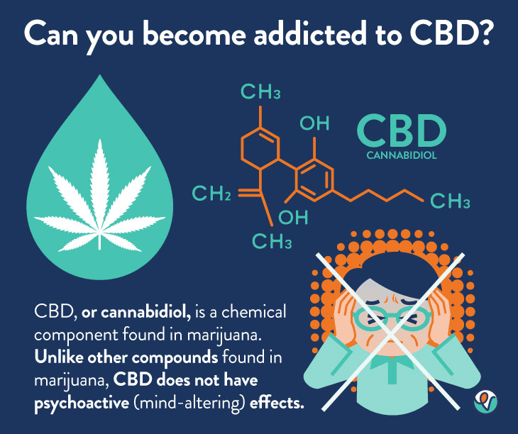 CBD can you get addicted?